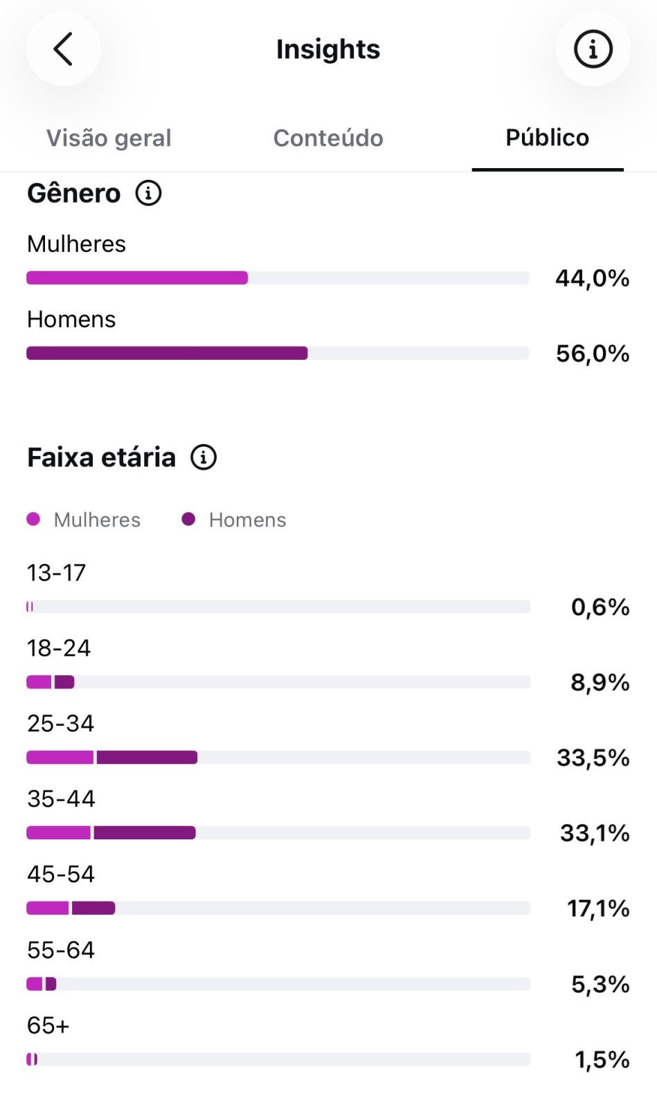 Métrica
